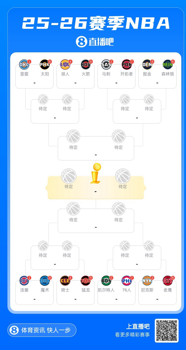 必威体育登录入口-季后赛对阵全部出炉 本赛季哪支球队无缘季后赛最让你意外？